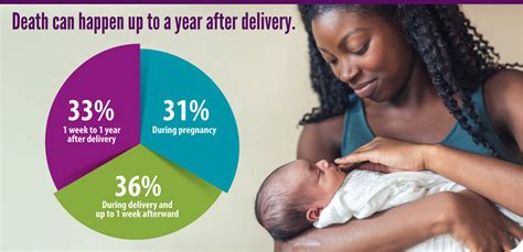 Women's Health Wednesday: Maternal Mortality
